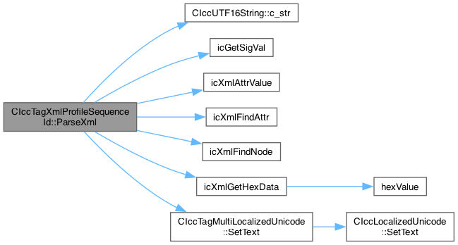 A logic flaw existed in the CIccTagXmlProfileSequenceId::ParseXml function of the DemoIccMAX Project where the function unconditionally returned false.